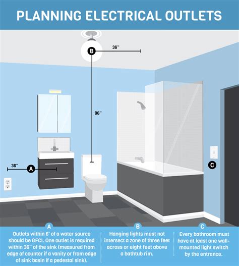 can you put a sink above electrical box|electric panel to sink distance.